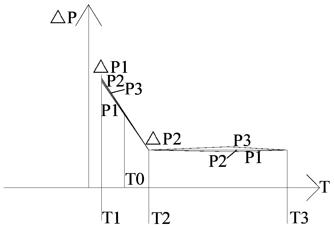 Data calibration method and device for air pressure sensor