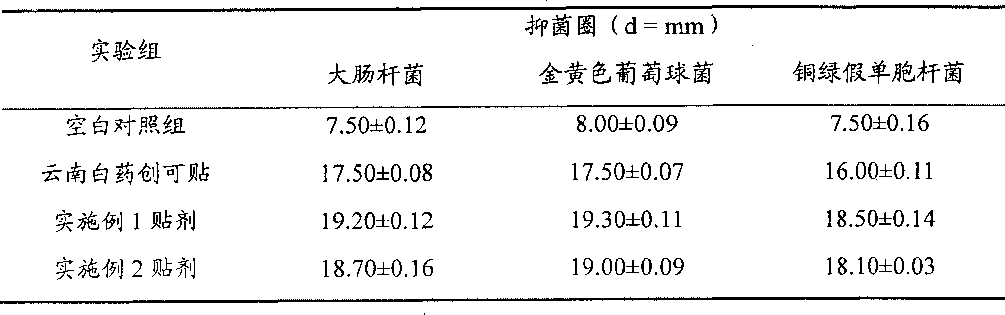 Chinese traditional medicine antibiotic hemostatic plaster