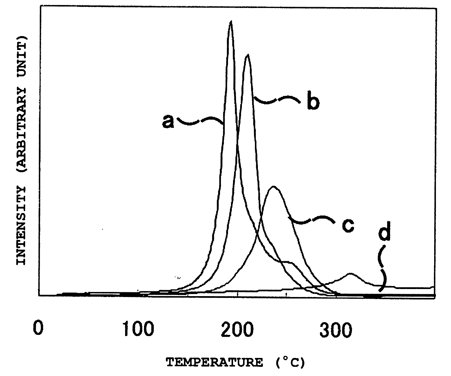 Hydrogen storage material and method for manufacturing same