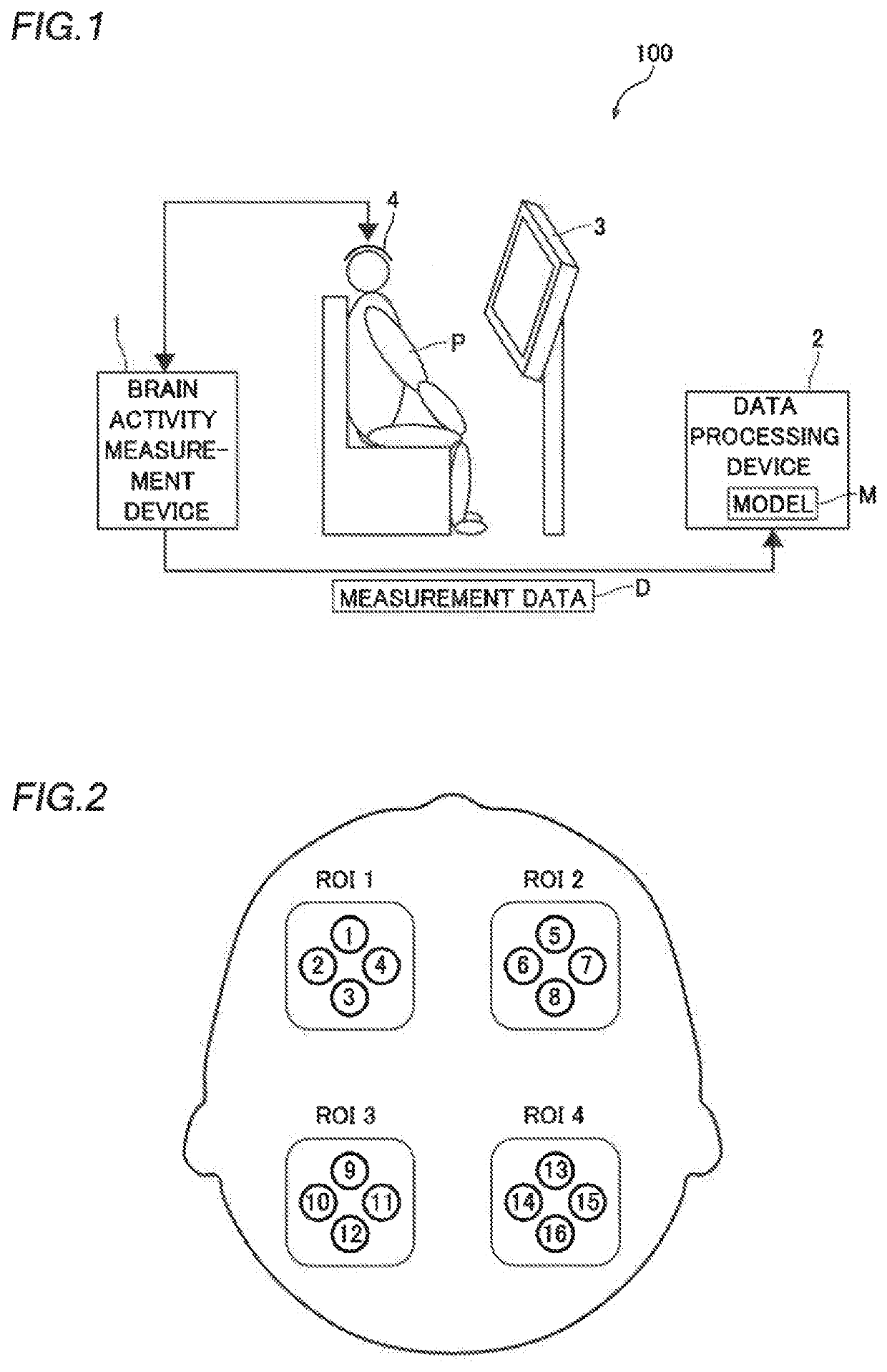 Method for indexing cognitive function