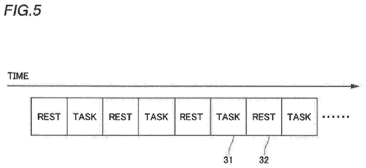 Method for indexing cognitive function