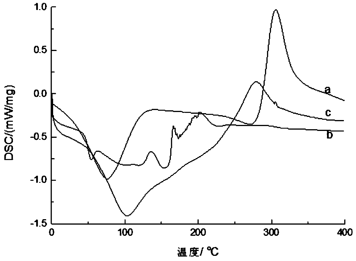 Immobilized tannin for enriching rare scattered metal, preparation method and method for enriching rare scattered metal by using the immobilized tannin