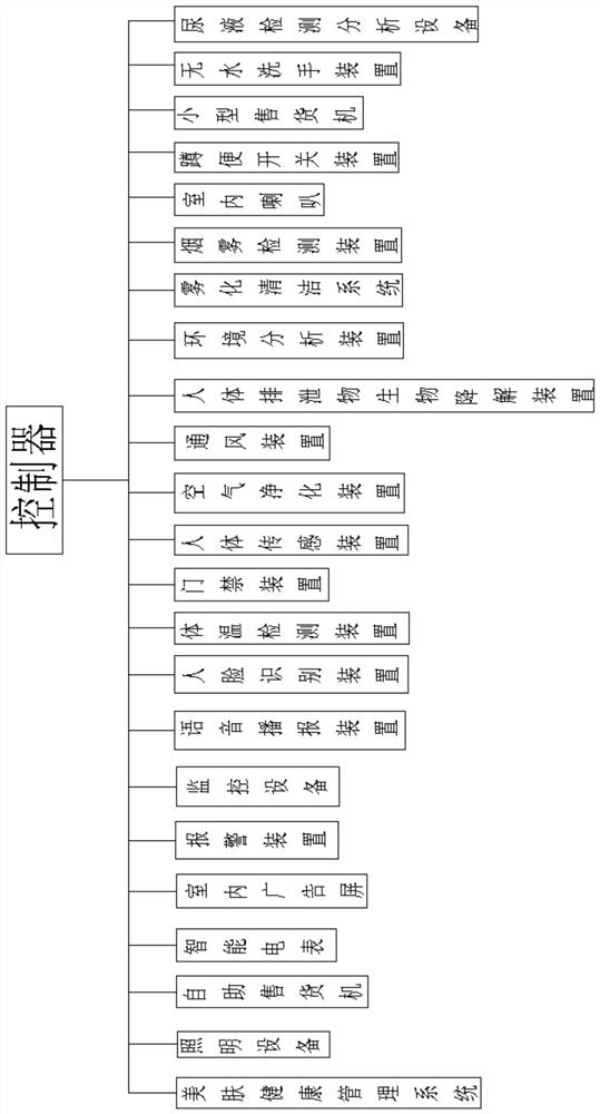 Intelligent environment-friendly public toilet and use method thereof