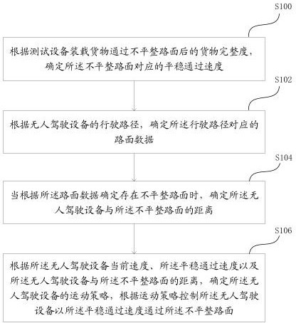 Speed control method and device for unmanned equipment