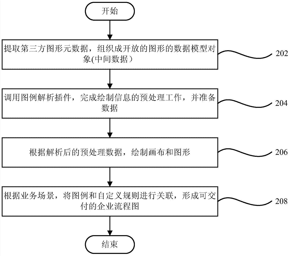 System and method for dynamic parsing and display of enterprise flowchart