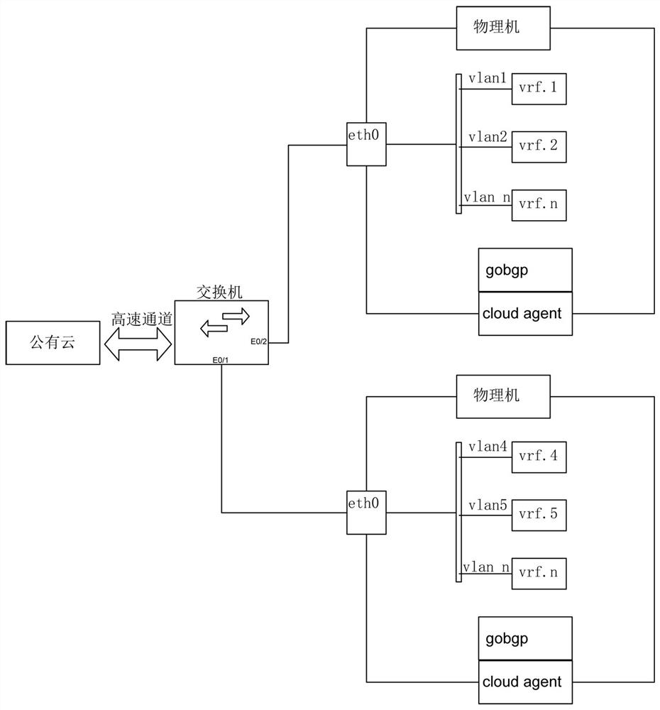 Method and system for connecting branch and public cloud through sdwan