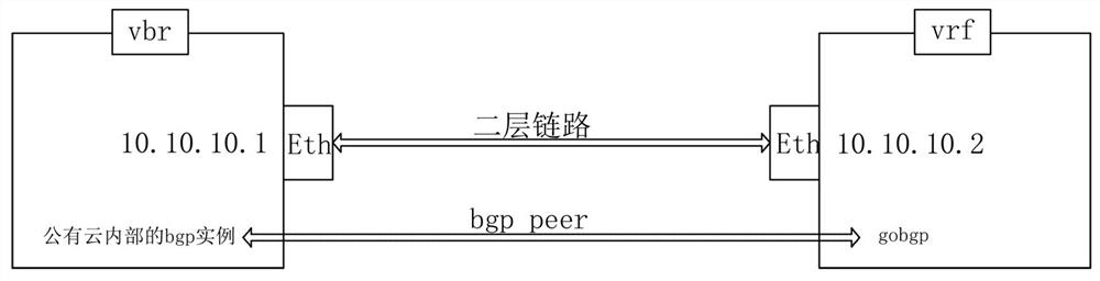 Method and system for connecting branch and public cloud through sdwan