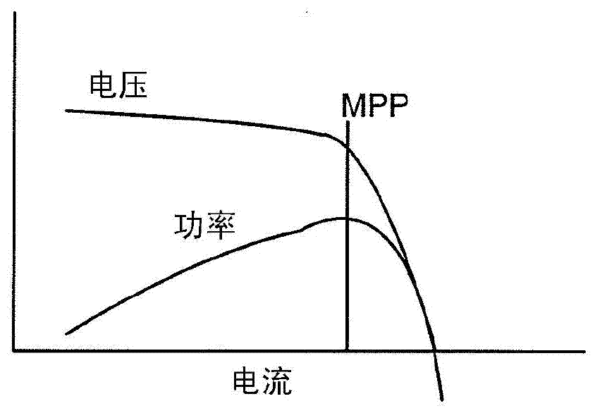 Systems and methods for controlling maximum power point tracking controllers