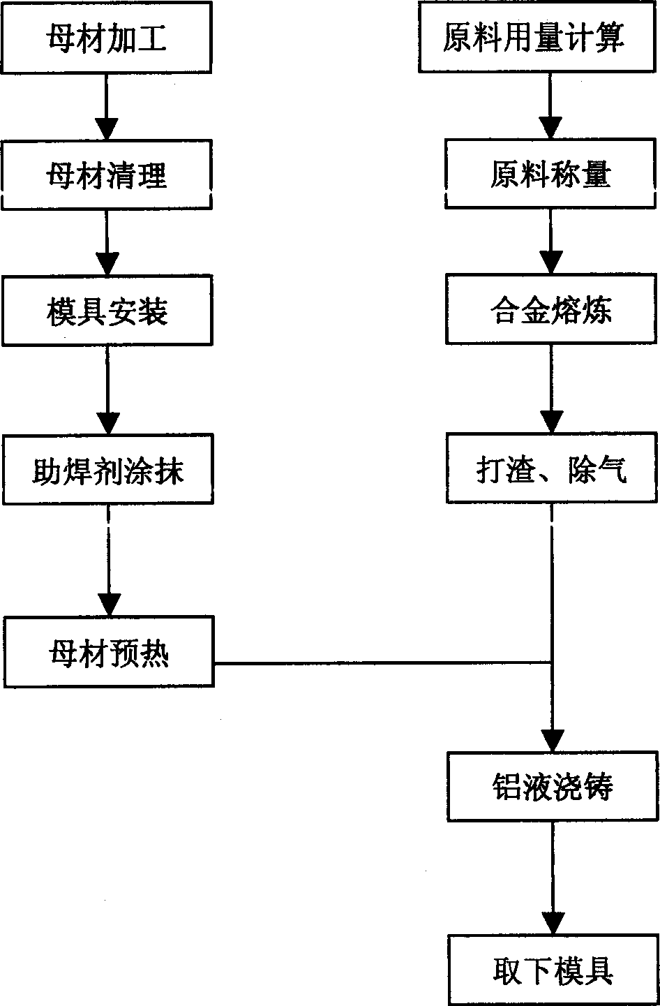 Fusion casting and welding method for aluminum parent metal