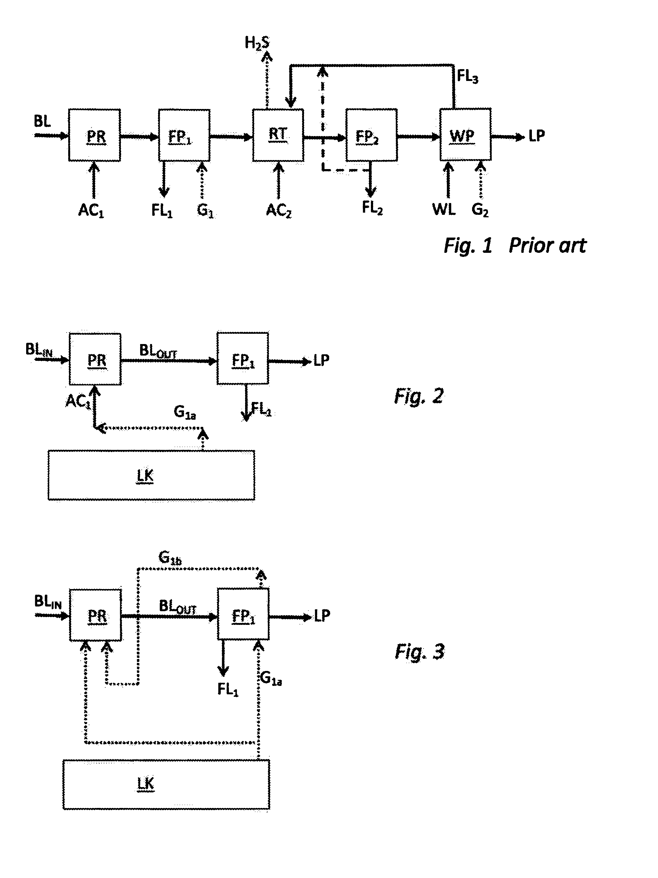 Method for lignin separation from black liquor comprising multiple acidification steps