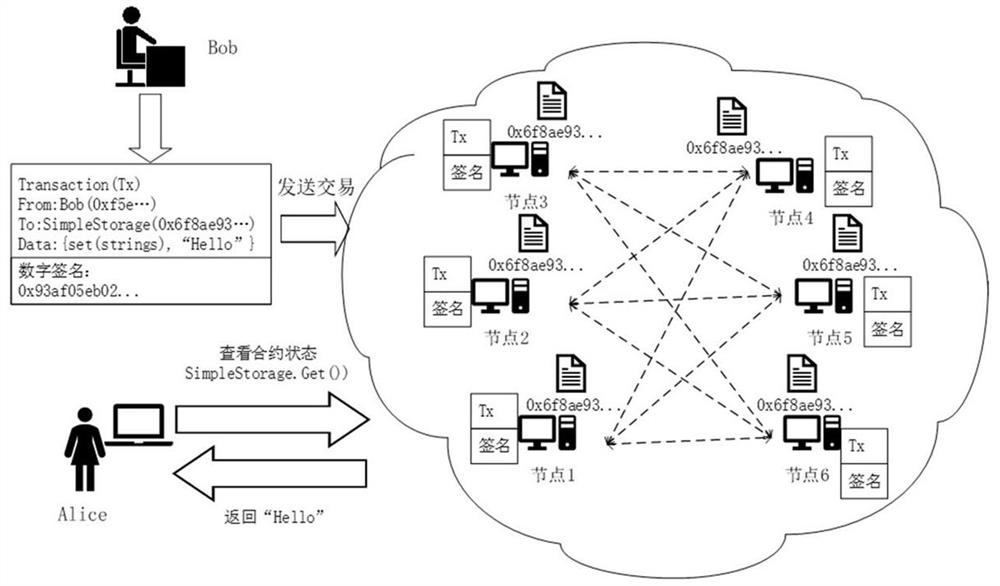 Block chain-based private data mapping method and device, medium and electronic equipment