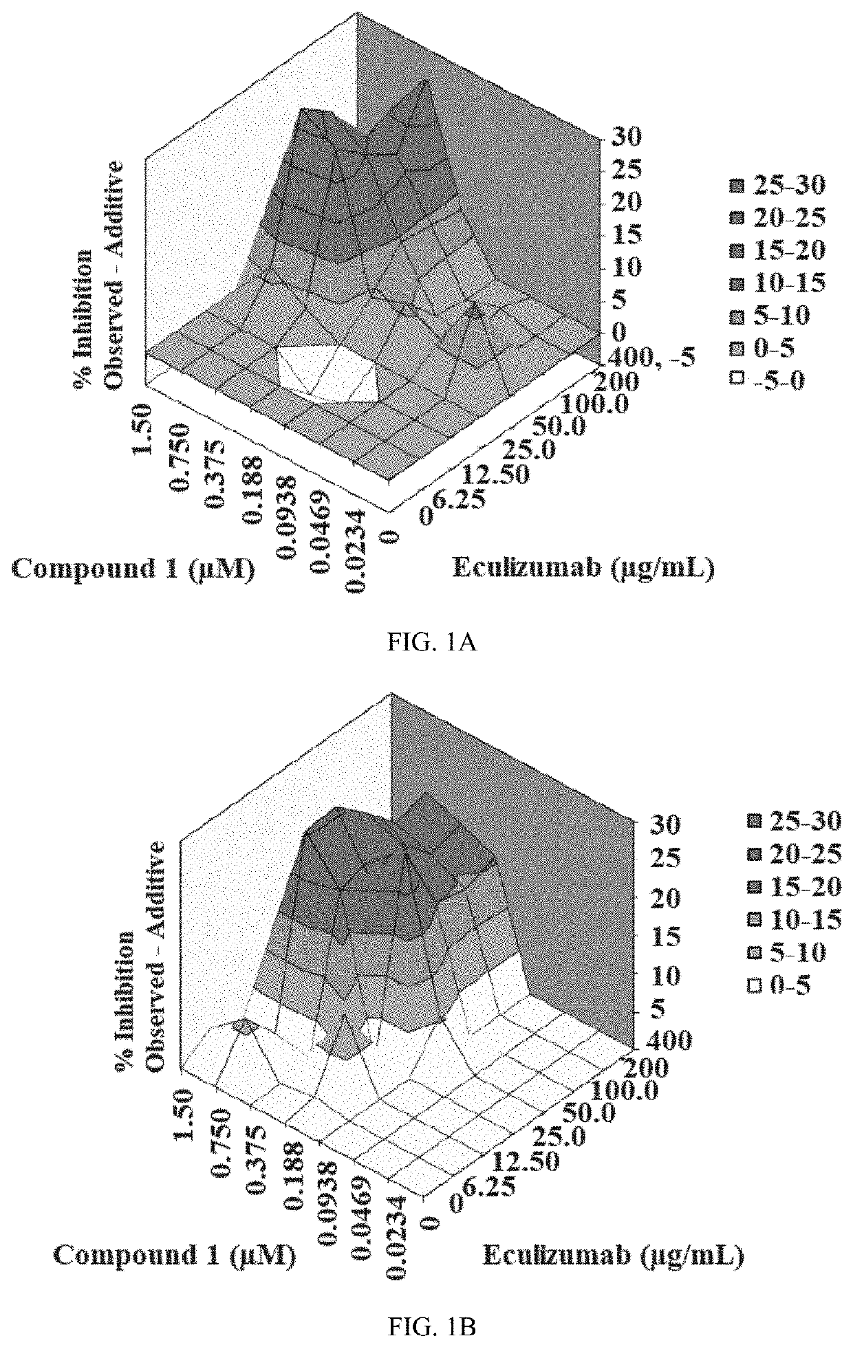 Therapeutic regimens for treatment of paroxysmal nocturnal hemoglobinuria