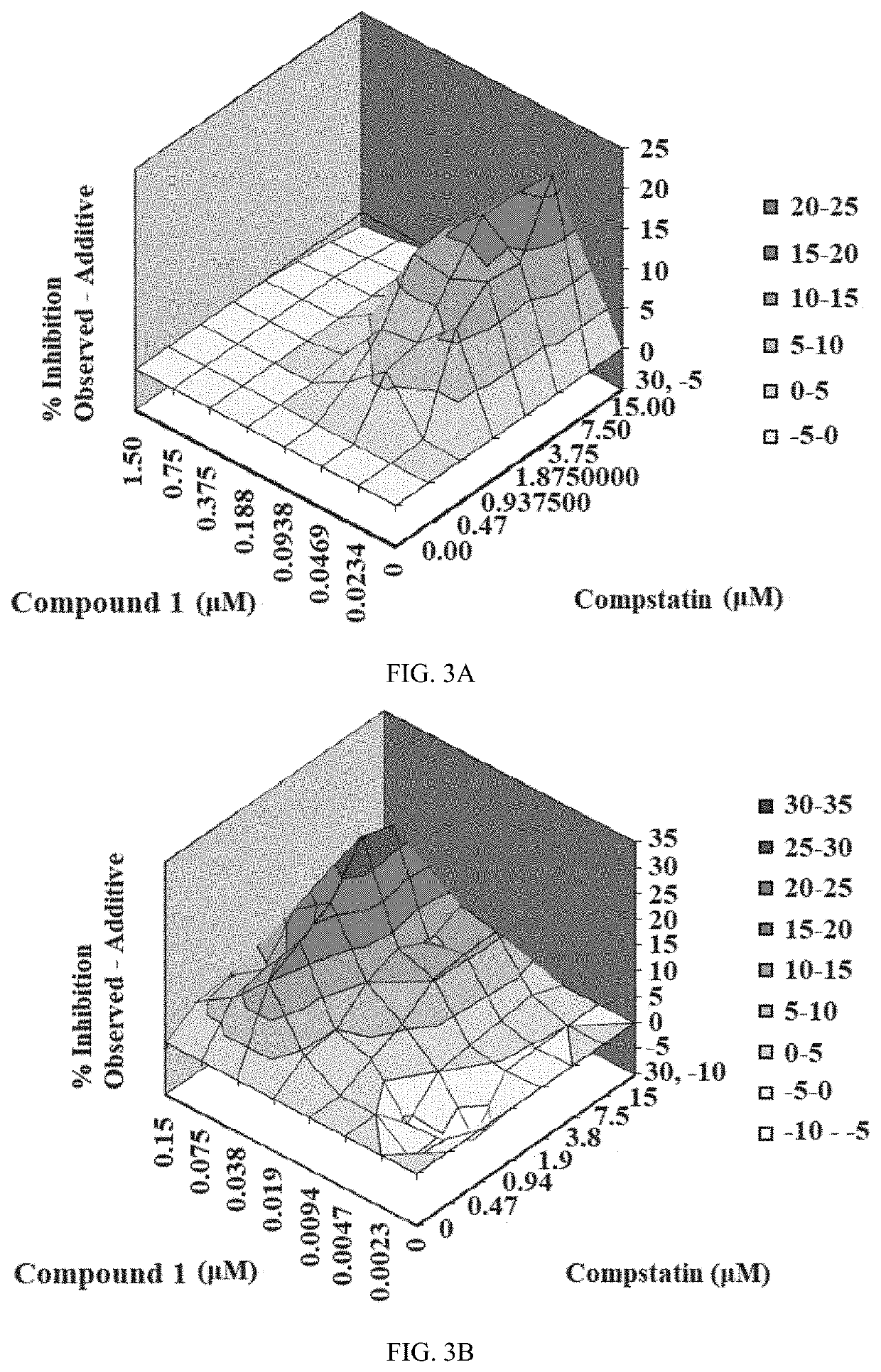 Therapeutic regimens for treatment of paroxysmal nocturnal hemoglobinuria