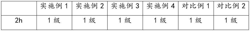 Perfume composition for textiles