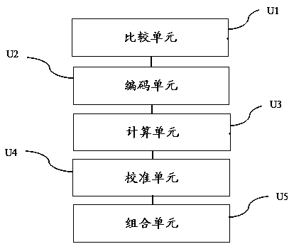 Face feature data obtaining system