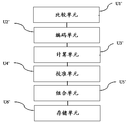 Face feature data obtaining system