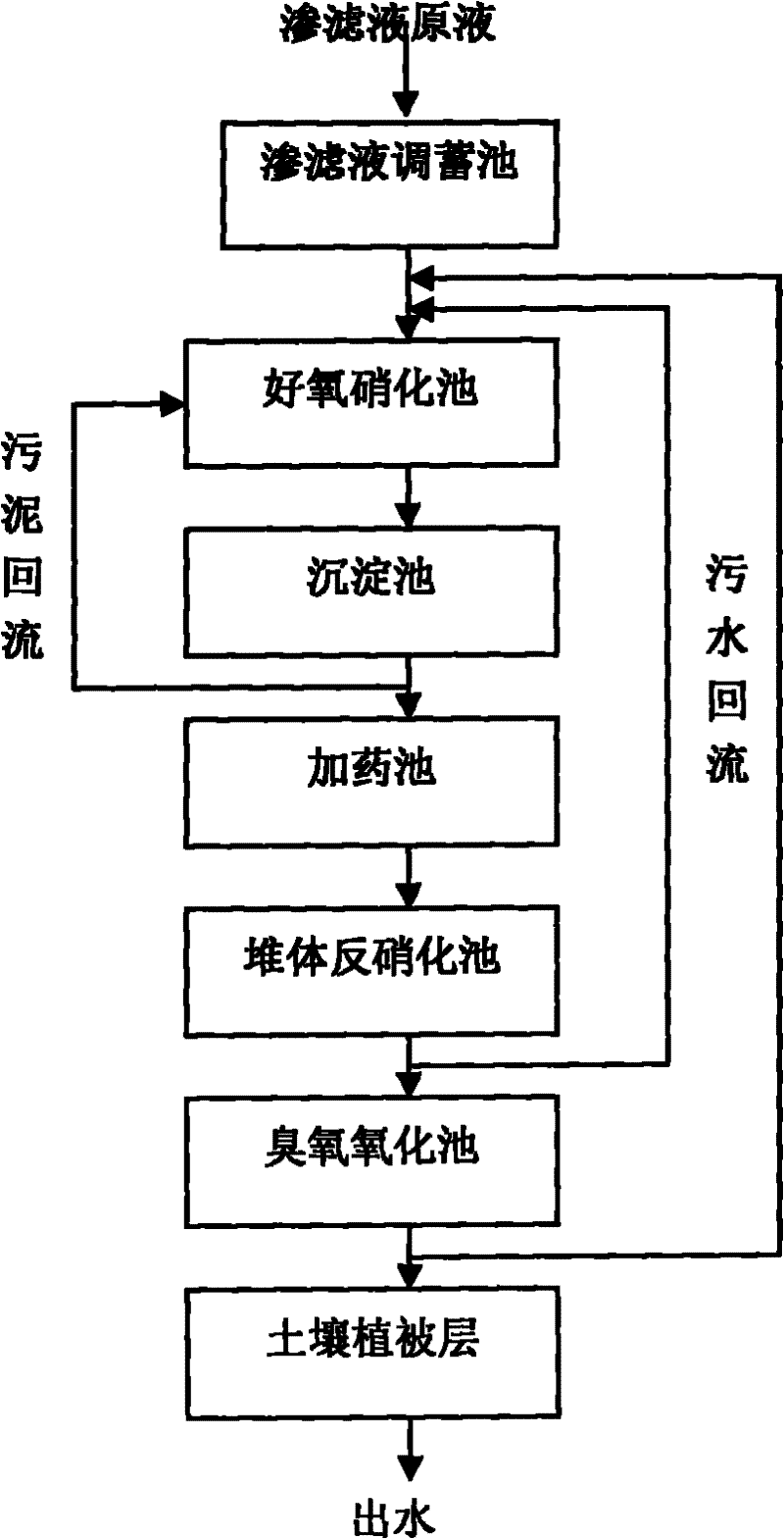 In-situ denitrification method of percolate of domestic refuse landfill