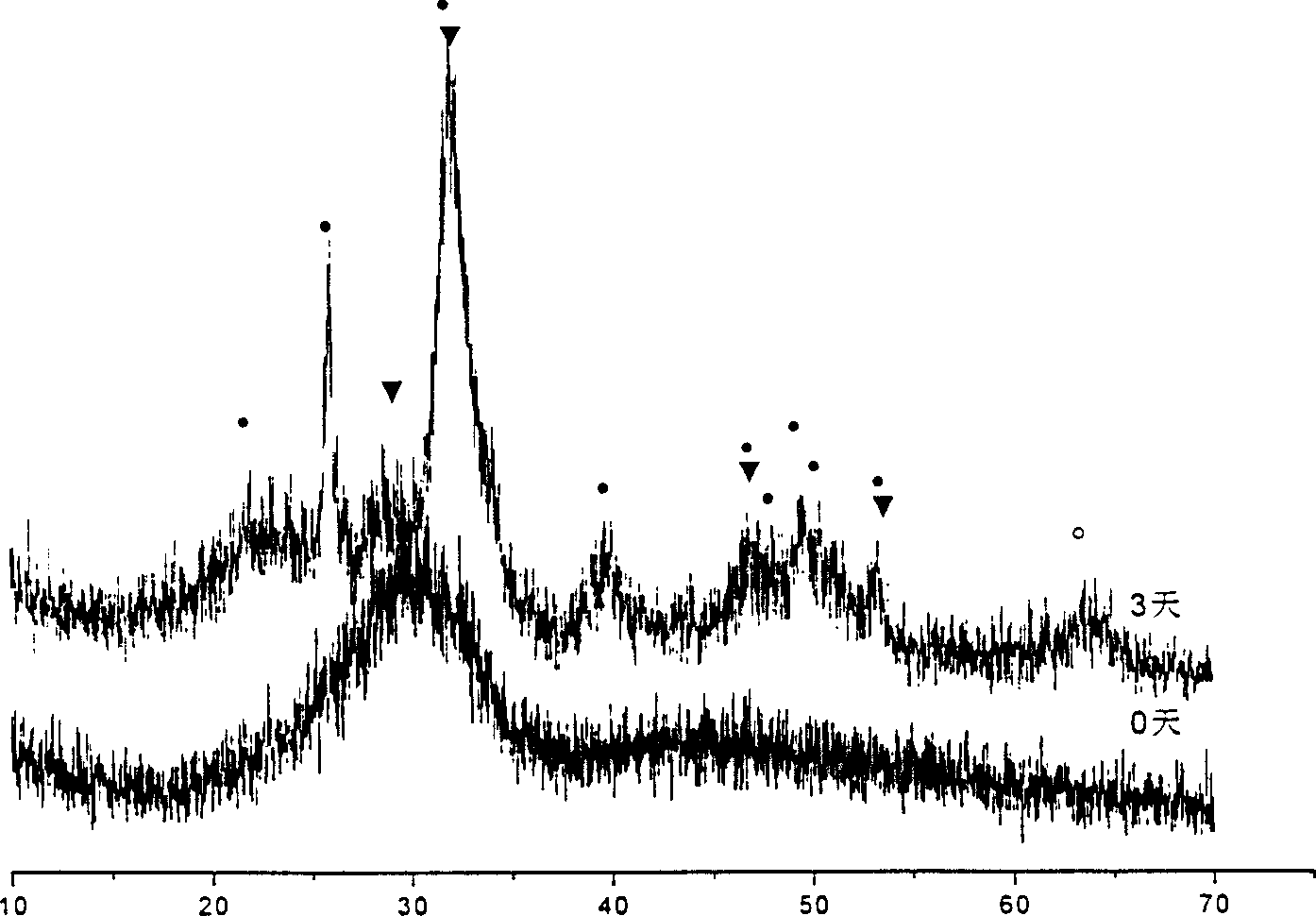 Biological living being in medical use for Embeded to human body, and preparation method