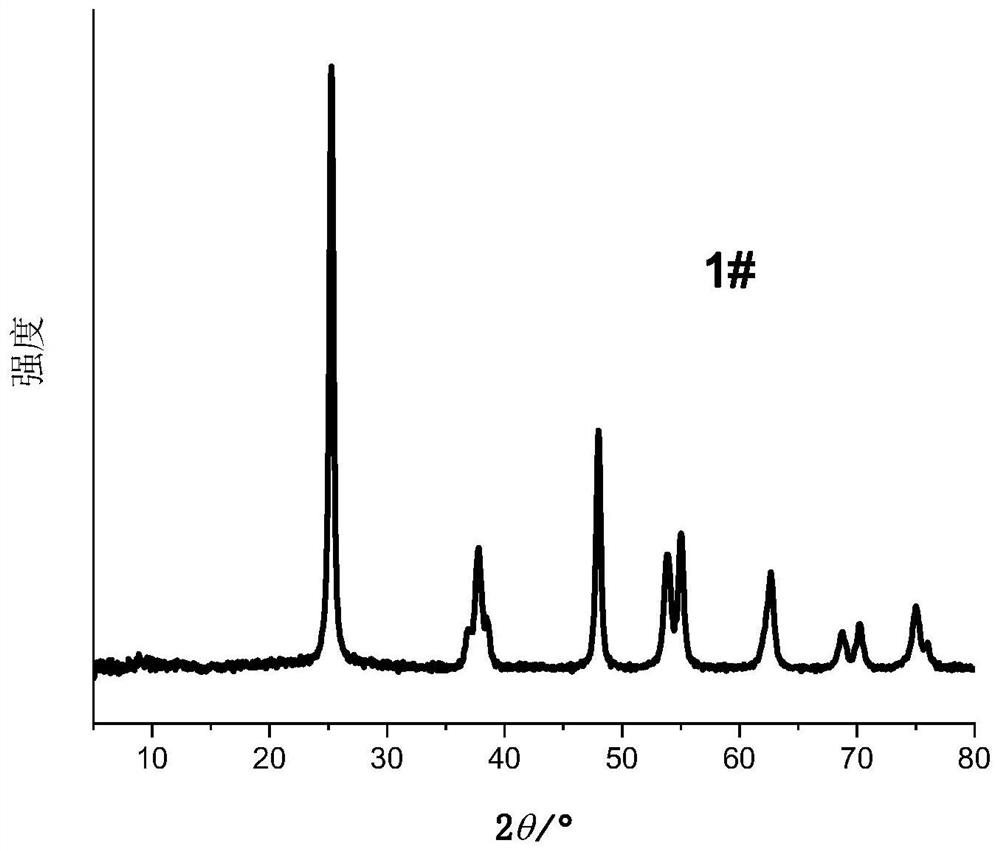 Supported metal composite oxide SCR catalyst and preparation method thereof