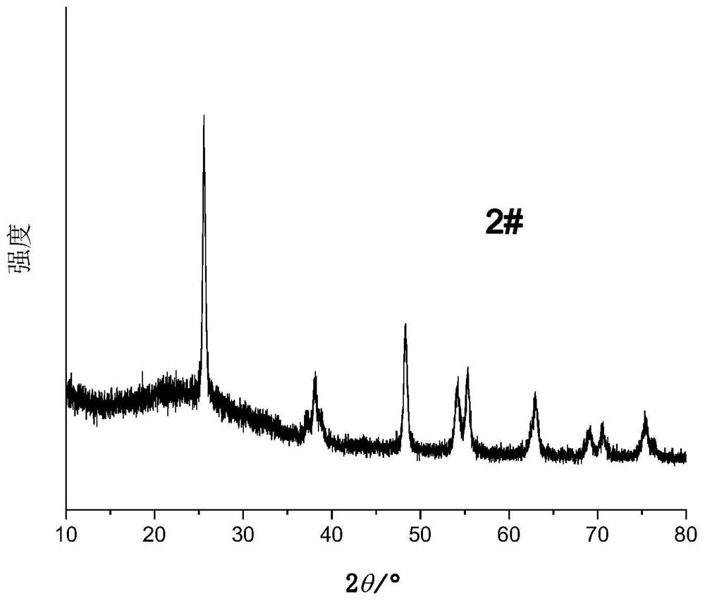 Supported metal composite oxide SCR catalyst and preparation method thereof