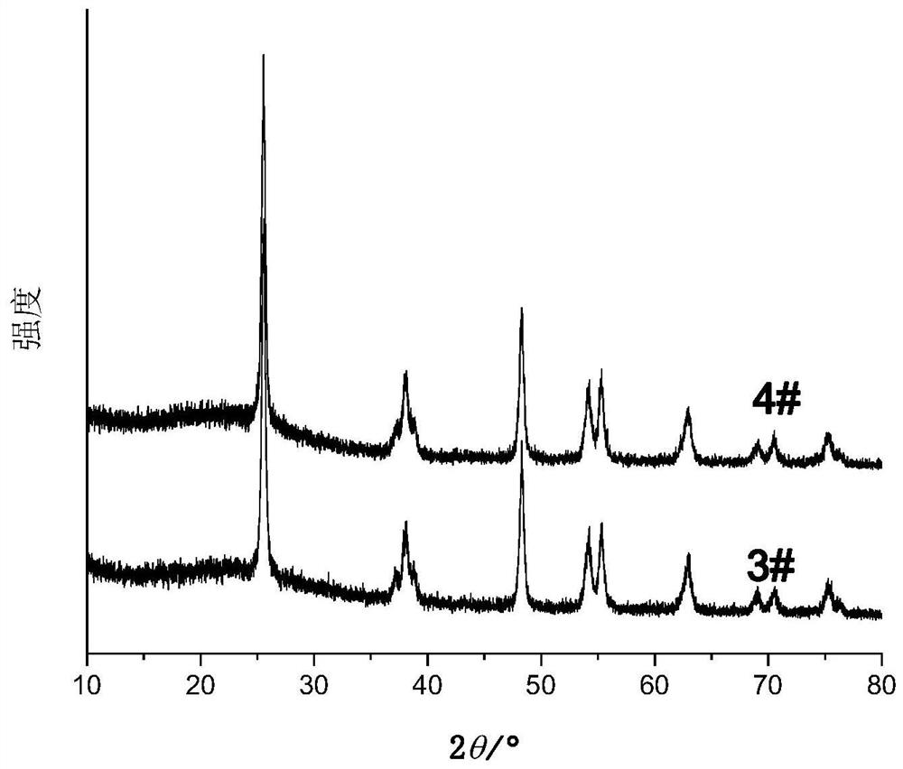 Supported metal composite oxide SCR catalyst and preparation method thereof