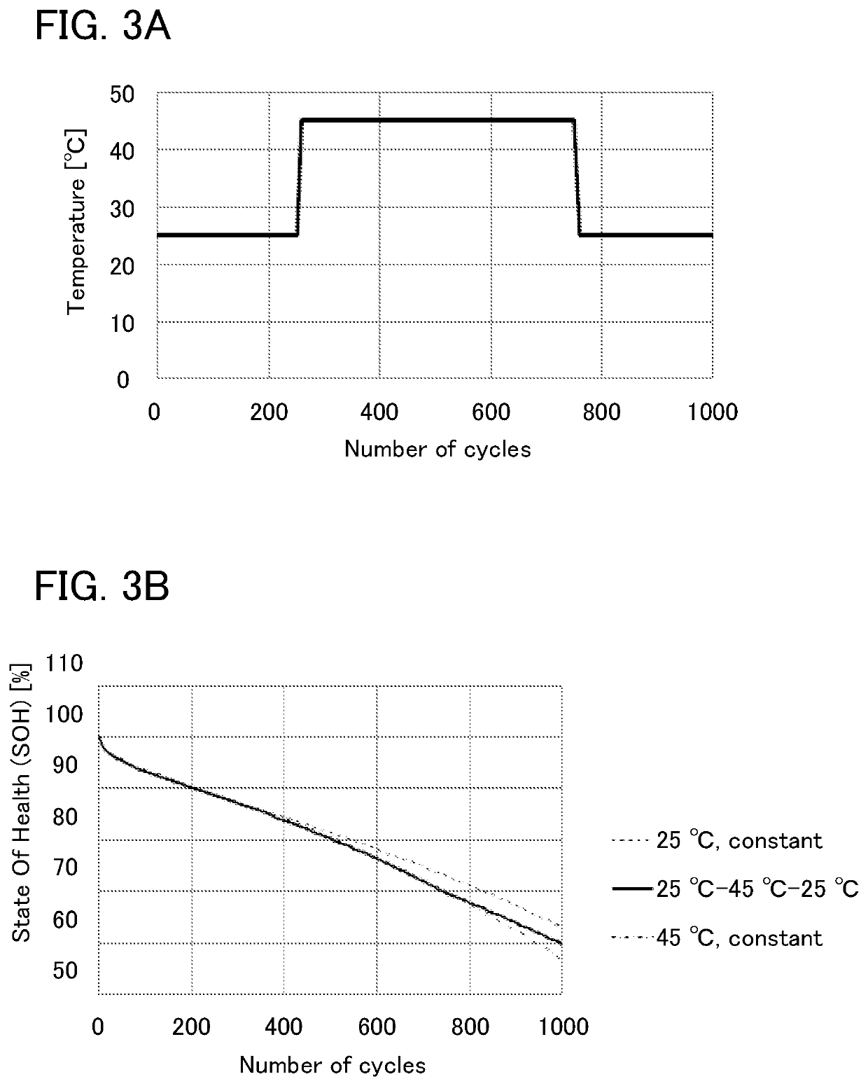 Lifetime estimation device, lifetime estimation method, and abnormality detection method of secondary battery