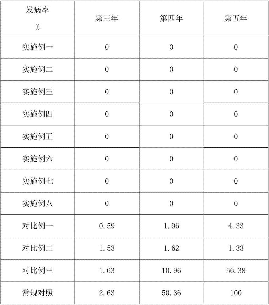 Planting method of preventing and treating cherry crown gall diseases