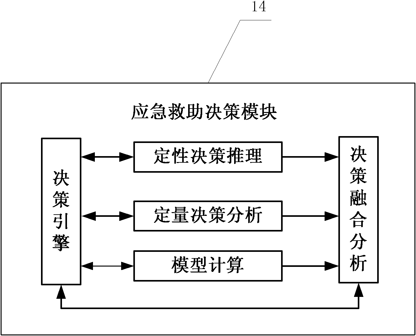 Emergency rescue decision making system aiming at natural disasters and method thereof