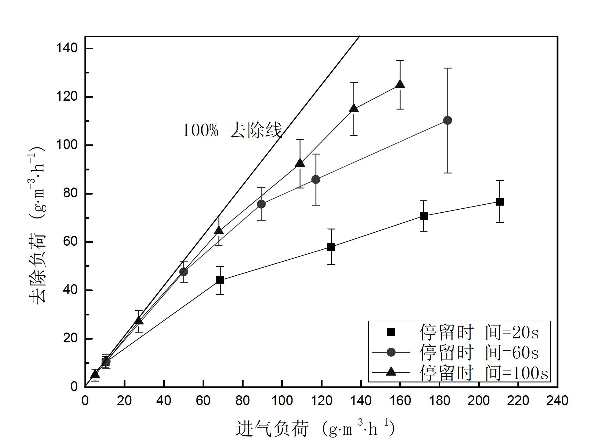 Raschig ring and porous medium combined biologic filling