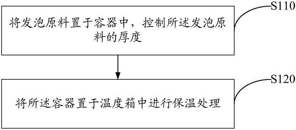 Manufacturing method of luneberg lens antenna