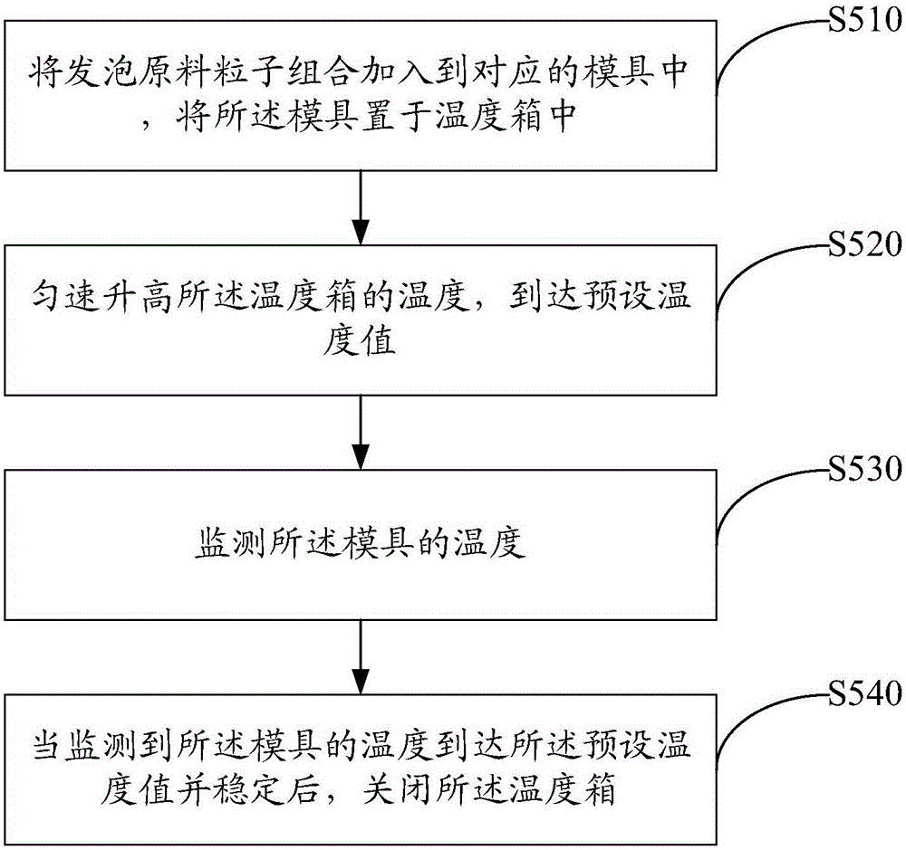 Manufacturing method of luneberg lens antenna