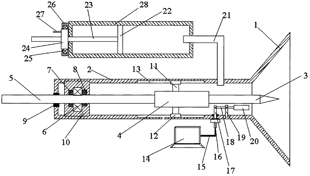 Membrane rupture device for obstetrical department