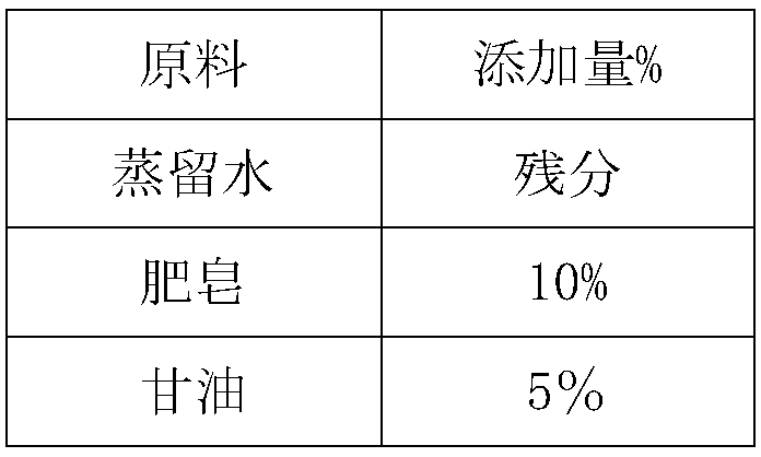 Multipurpose Siraitia grosvenorii residue granule composition and its preparation method and application