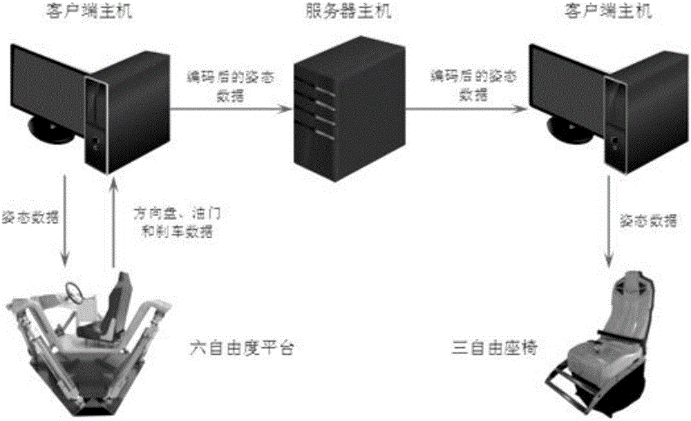 Real-time rendering interactive cinema system and method based on multi-modal interaction