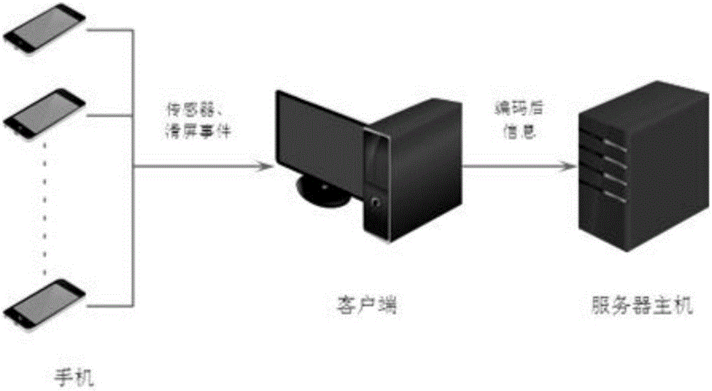 Real-time rendering interactive cinema system and method based on multi-modal interaction