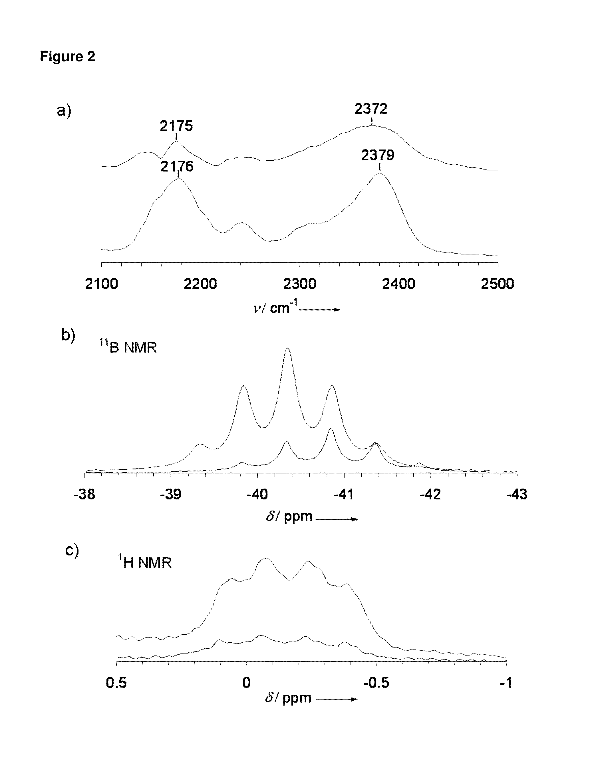 Magnesium borohydride and its derivatives as magnesium ion transfer media