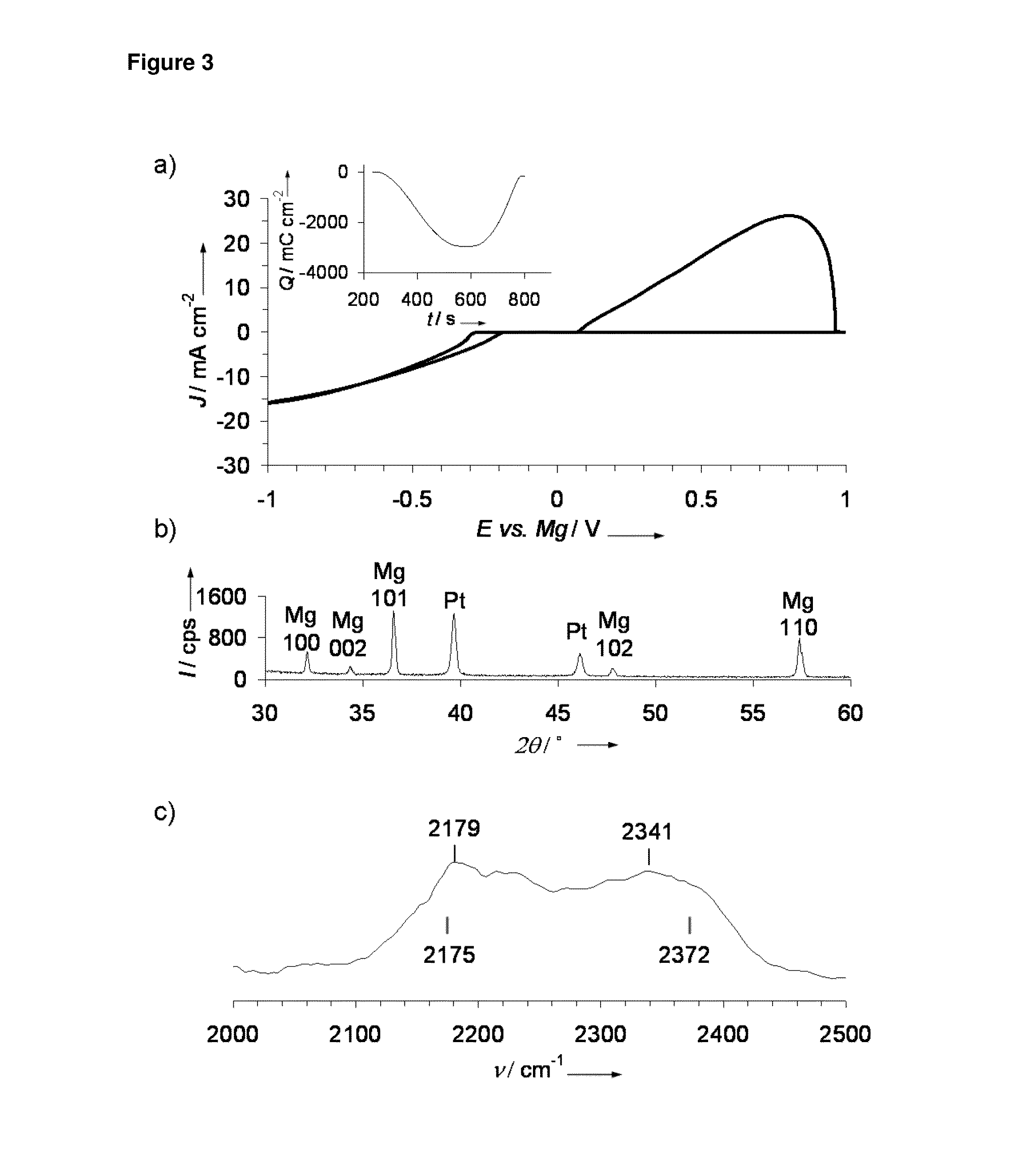 Magnesium borohydride and its derivatives as magnesium ion transfer media