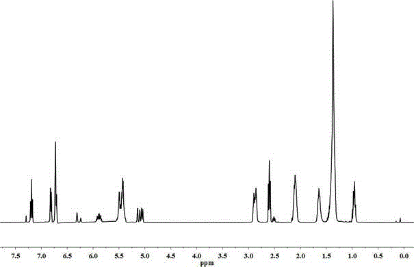 Preparation method of cardanol-base polyalcohols and polyurethanes thereof