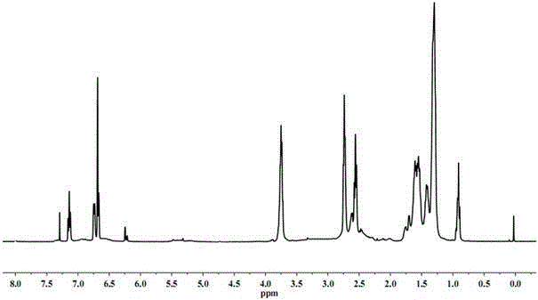 Preparation method of cardanol-base polyalcohols and polyurethanes thereof