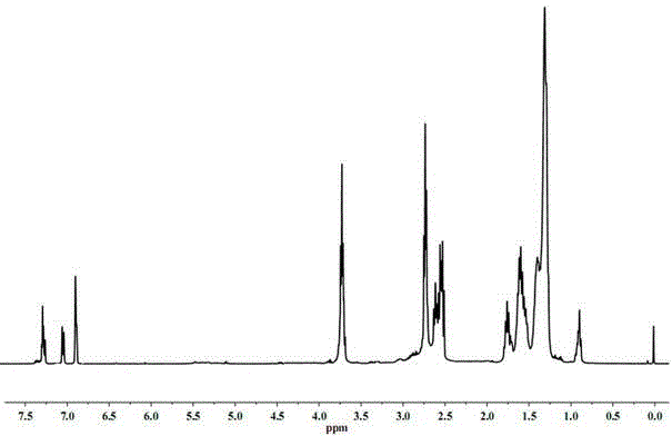 Preparation method of cardanol-base polyalcohols and polyurethanes thereof