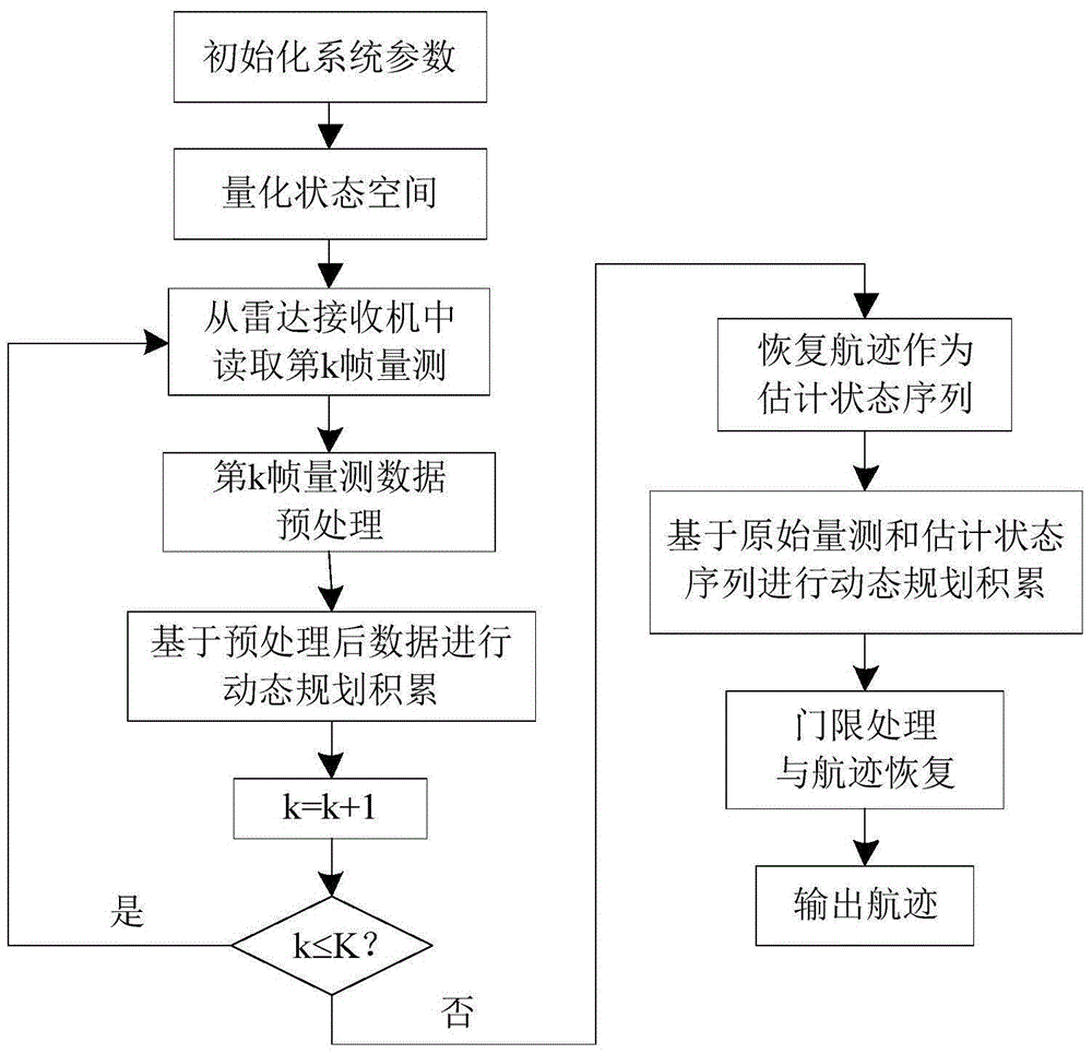 Rapid dynamic programming track-before-detect method