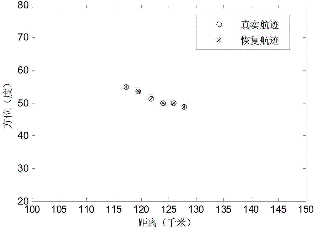 Rapid dynamic programming track-before-detect method