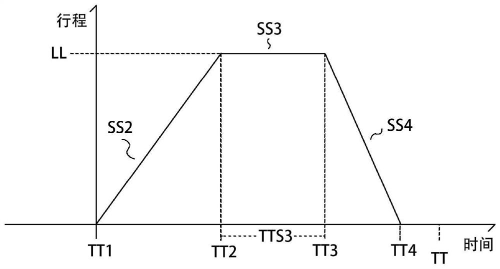 Motion recognition and scoring method for strength training apparatus