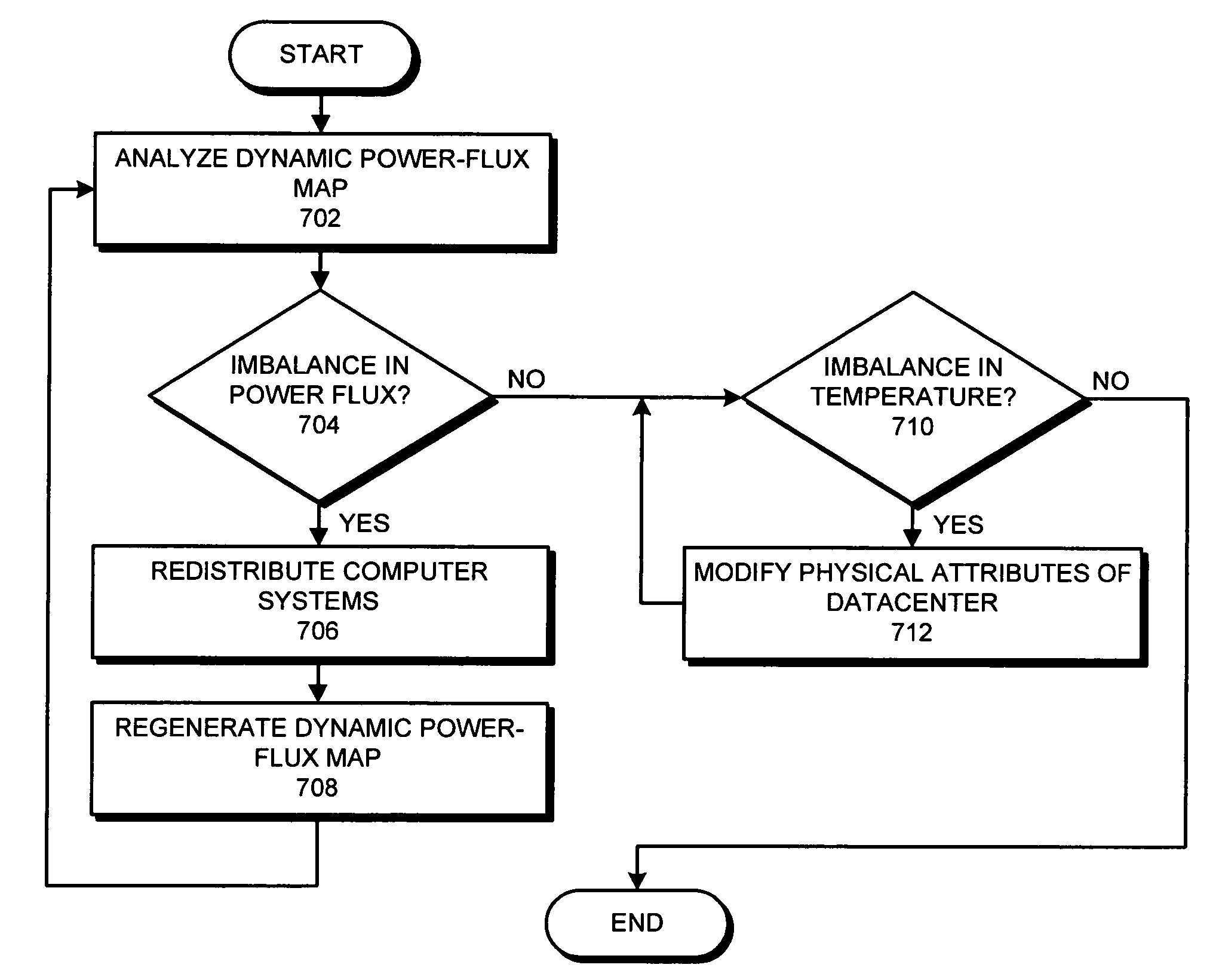 Method and apparatus for generating a dynamic power-flux map for a set of computer systems