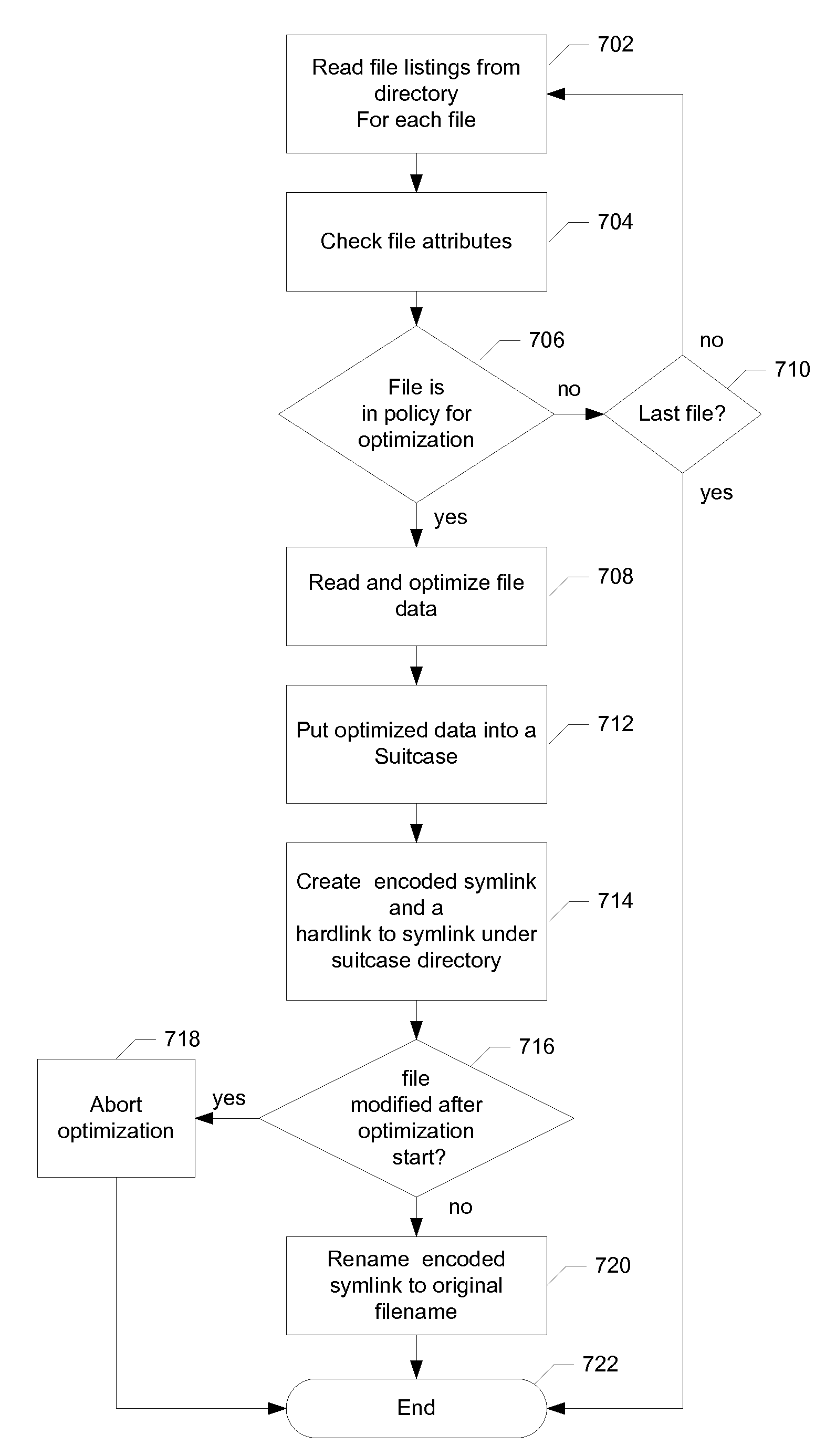 Representing and storing an optimized file system using a system of symlinks, hardlinks and file archives