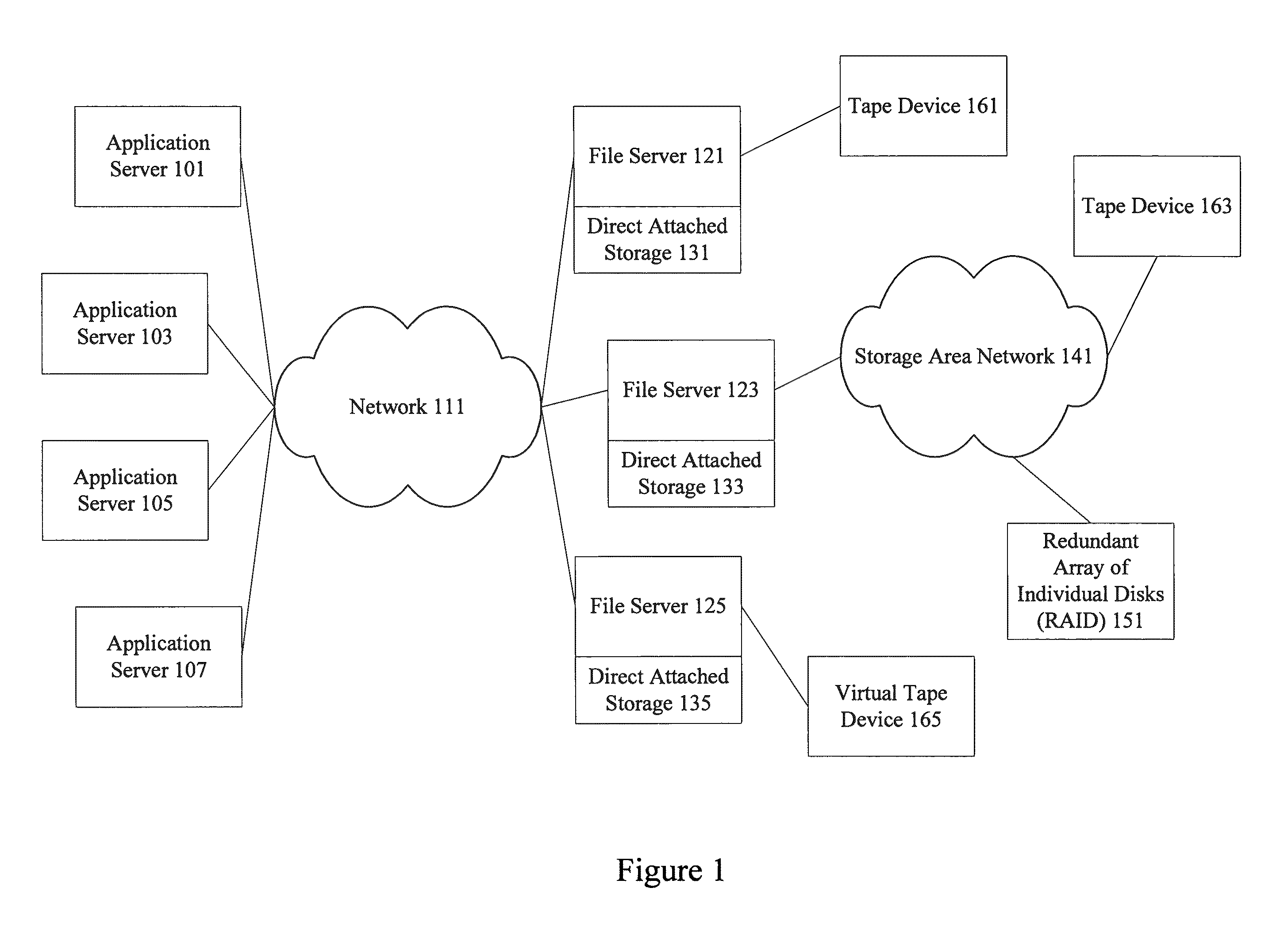 Representing and storing an optimized file system using a system of symlinks, hardlinks and file archives