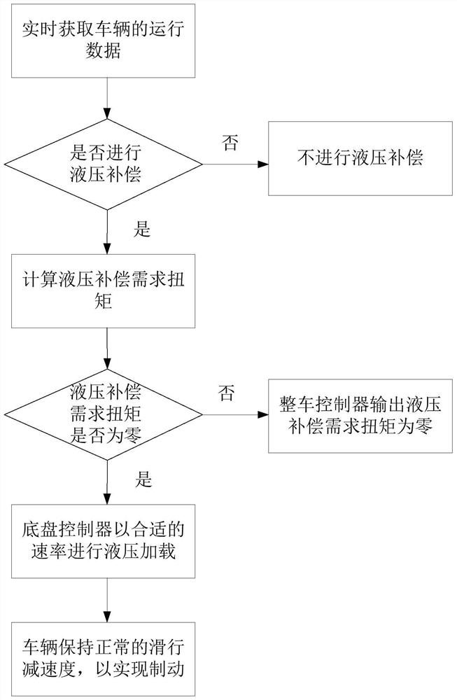 Braking control method, device and equipment of electric vehicle and storage medium