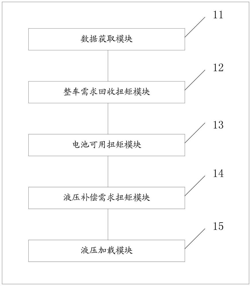 Braking control method, device and equipment of electric vehicle and storage medium