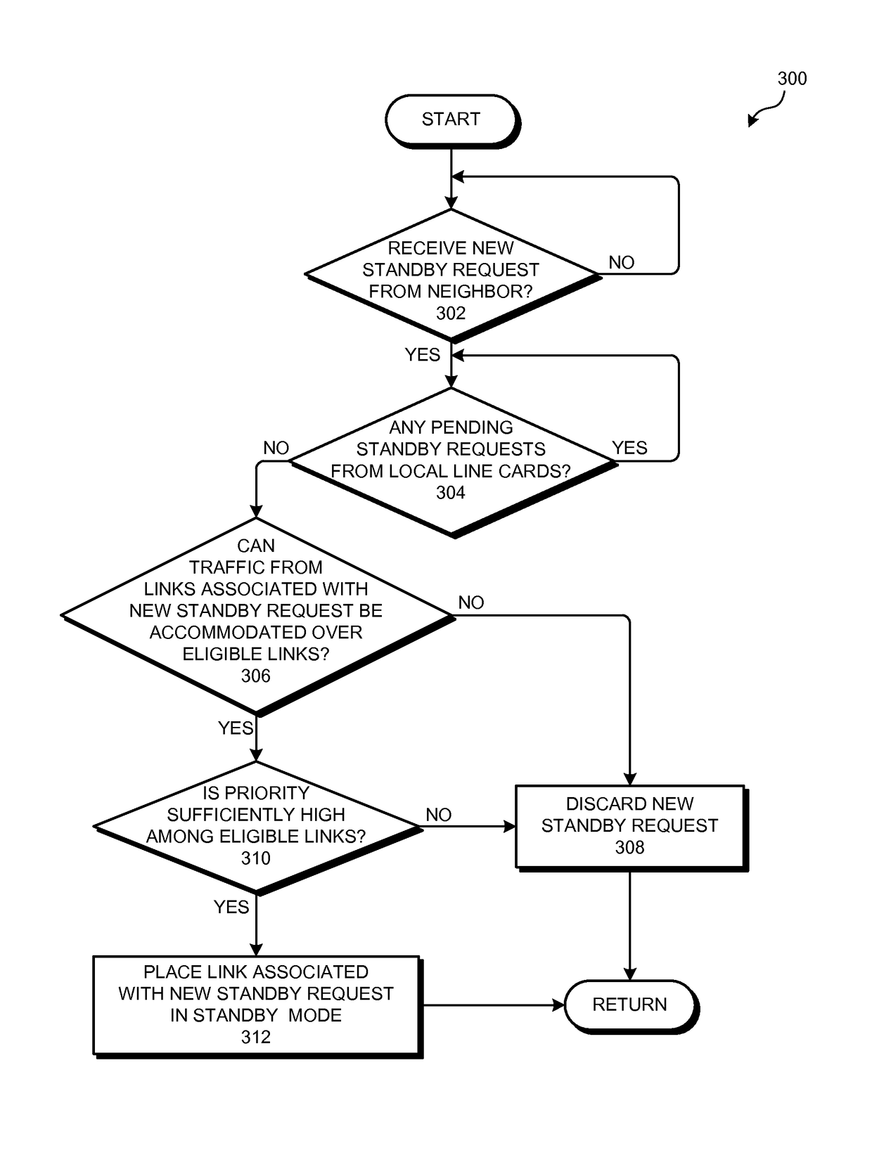 Power management in a network of interconnected switches