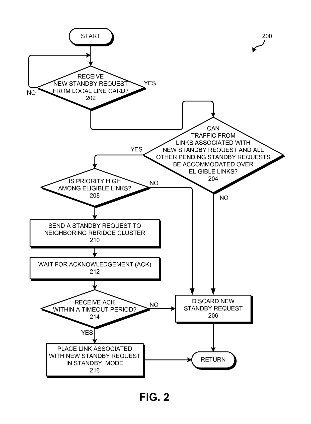 Power management in a network of interconnected switches